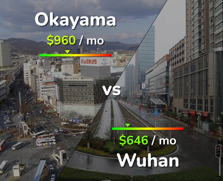 Cost of living in Okayama vs Wuhan infographic