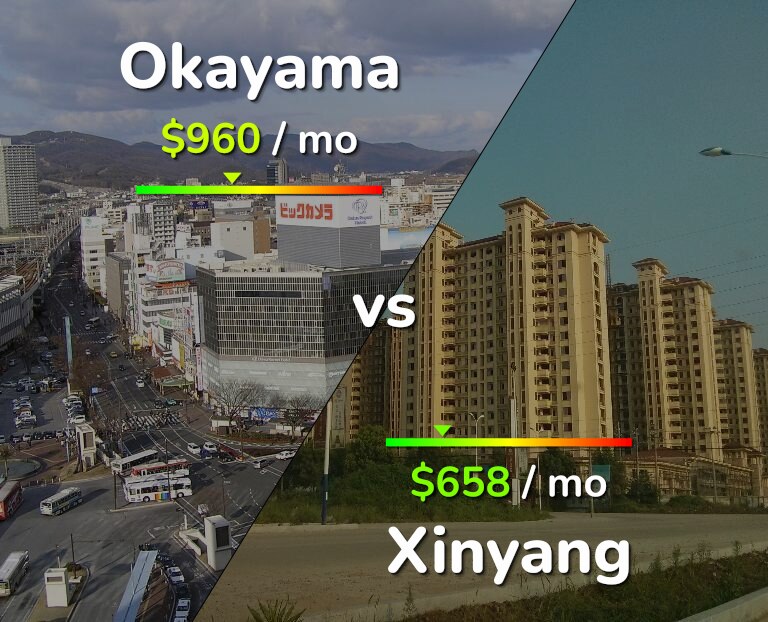 Cost of living in Okayama vs Xinyang infographic