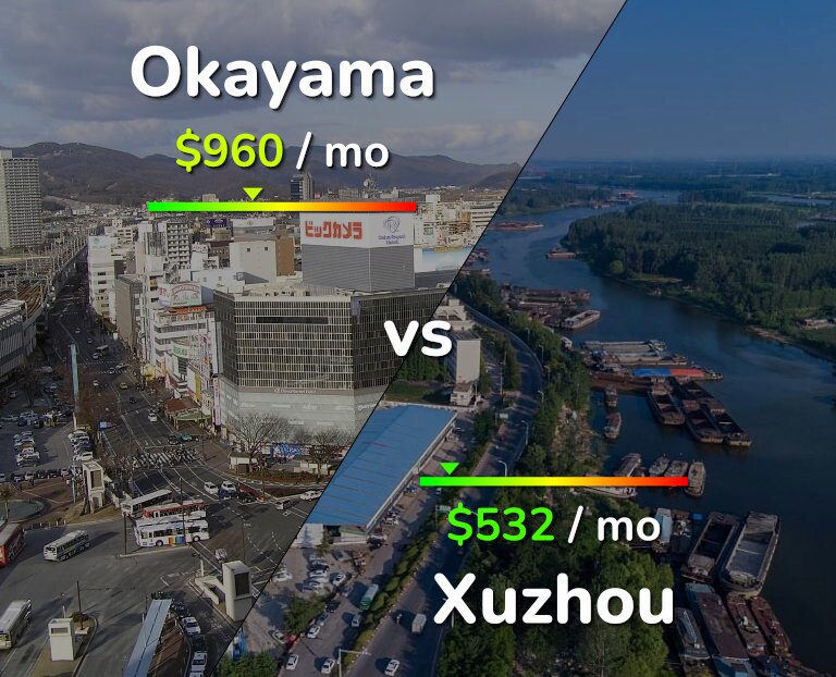 Cost of living in Okayama vs Xuzhou infographic