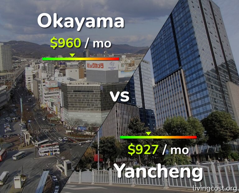 Cost of living in Okayama vs Yancheng infographic