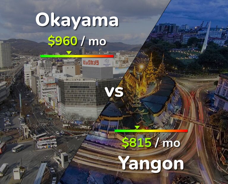 Cost of living in Okayama vs Yangon infographic