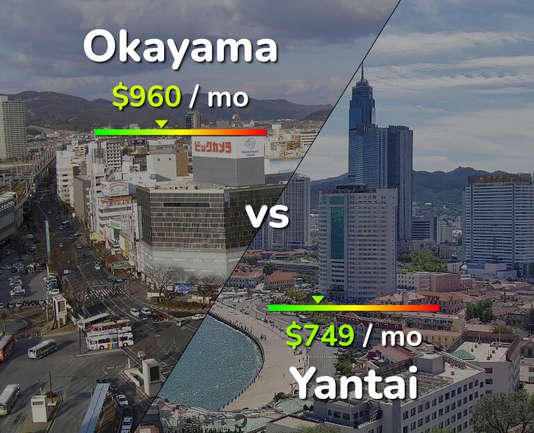 Cost of living in Okayama vs Yantai infographic