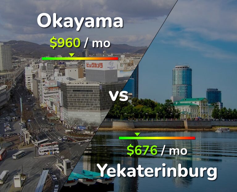 Cost of living in Okayama vs Yekaterinburg infographic