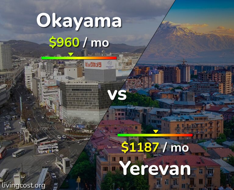 Cost of living in Okayama vs Yerevan infographic