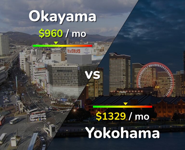 Cost of living in Okayama vs Yokohama infographic