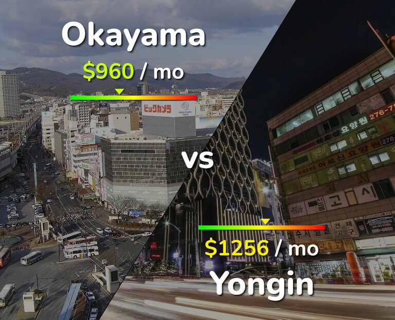 Cost of living in Okayama vs Yongin infographic