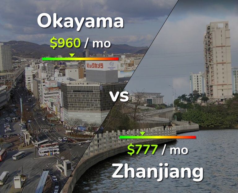 Cost of living in Okayama vs Zhanjiang infographic