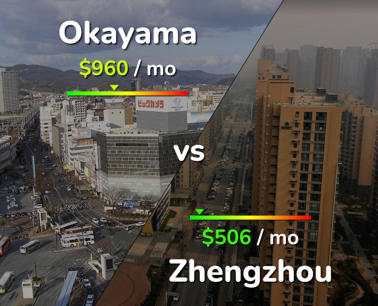 Cost of living in Okayama vs Zhengzhou infographic