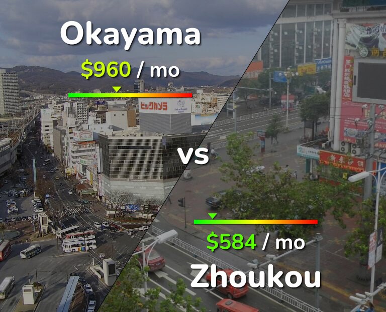 Cost of living in Okayama vs Zhoukou infographic
