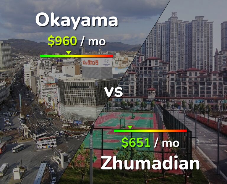 Cost of living in Okayama vs Zhumadian infographic