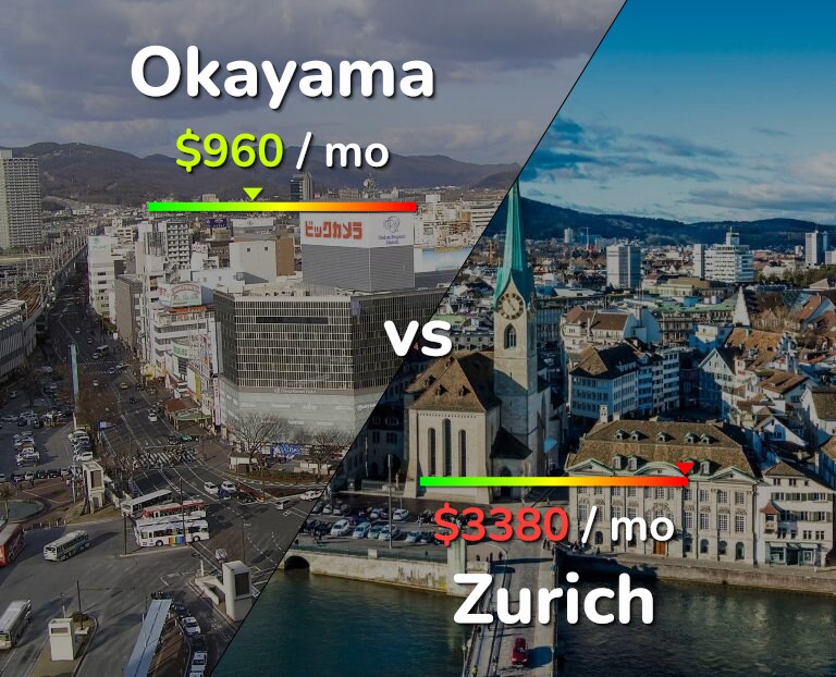 Cost of living in Okayama vs Zurich infographic