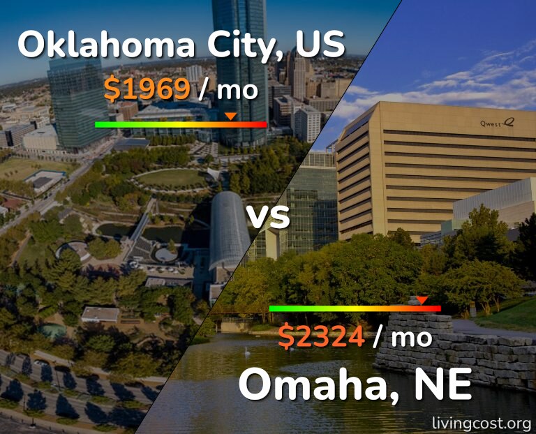 Cost of living in Oklahoma City vs Omaha infographic
