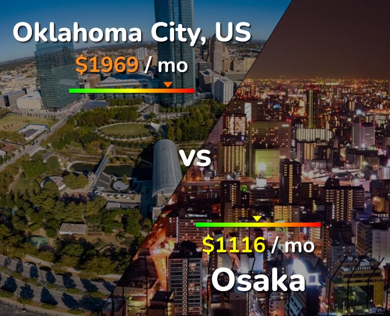 Cost of living in Oklahoma City vs Osaka infographic