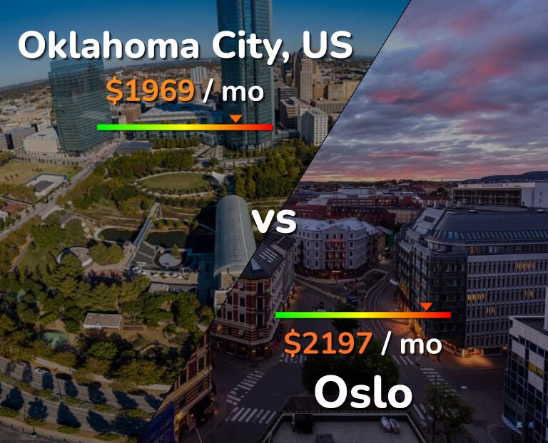 Cost of living in Oklahoma City vs Oslo infographic