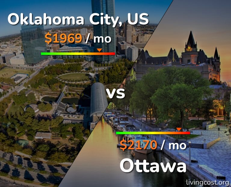 Cost of living in Oklahoma City vs Ottawa infographic