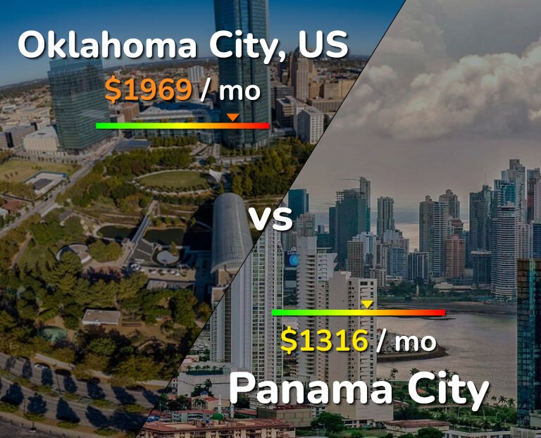 Cost of living in Oklahoma City vs Panama City infographic