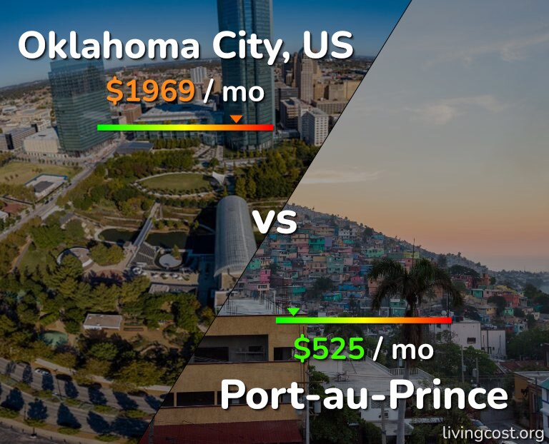 Cost of living in Oklahoma City vs Port-au-Prince infographic