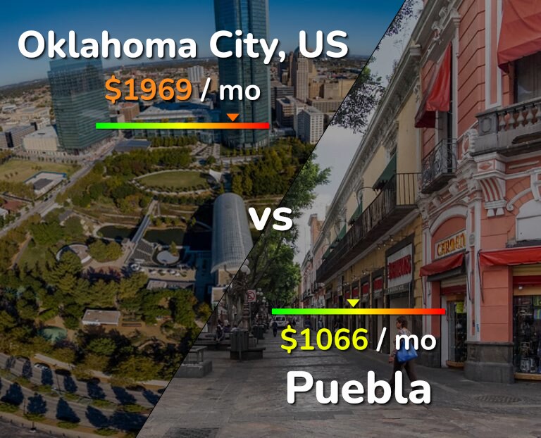 Cost of living in Oklahoma City vs Puebla infographic