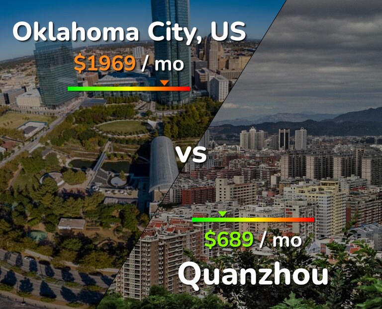 Cost of living in Oklahoma City vs Quanzhou infographic