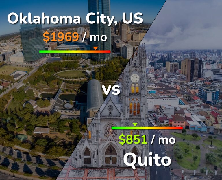 Cost of living in Oklahoma City vs Quito infographic