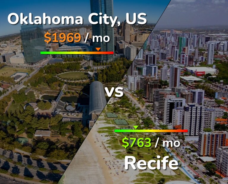 Cost of living in Oklahoma City vs Recife infographic