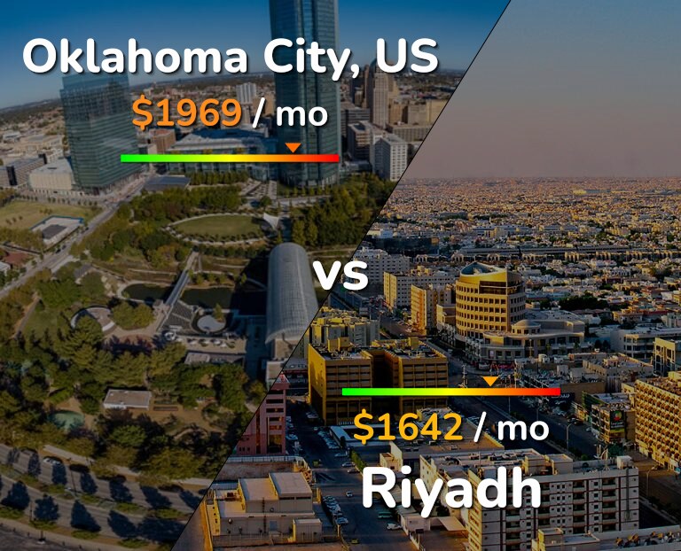 Cost of living in Oklahoma City vs Riyadh infographic