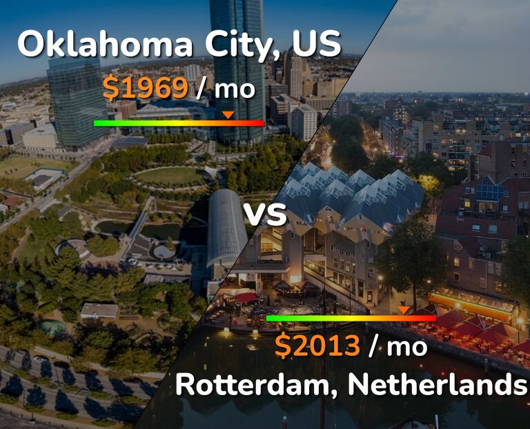 Cost of living in Oklahoma City vs Rotterdam infographic