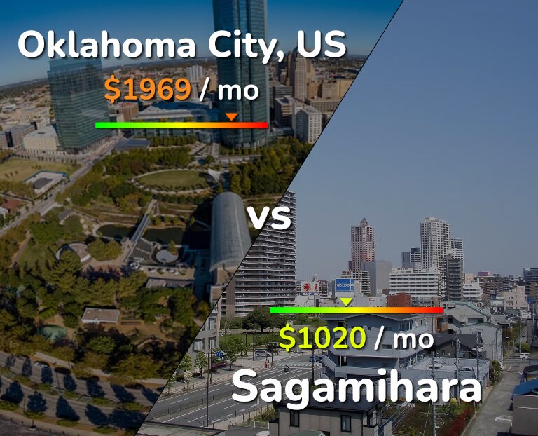 Cost of living in Oklahoma City vs Sagamihara infographic