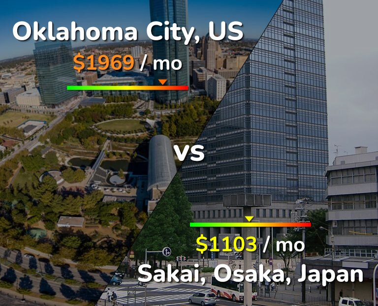 Cost of living in Oklahoma City vs Sakai infographic
