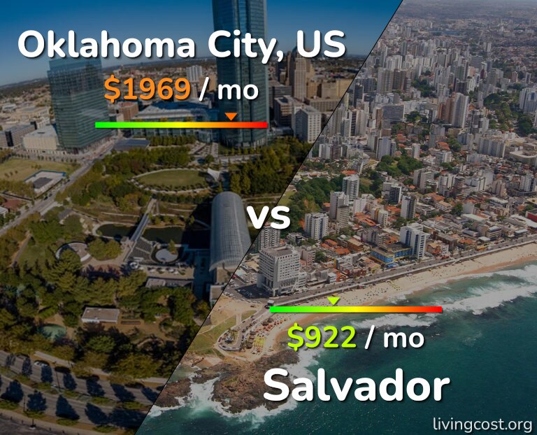 Cost of living in Oklahoma City vs Salvador infographic