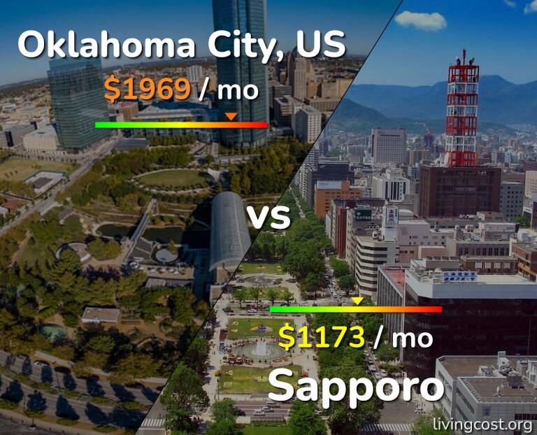 Cost of living in Oklahoma City vs Sapporo infographic