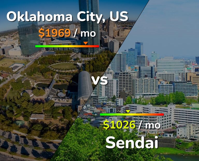 Cost of living in Oklahoma City vs Sendai infographic