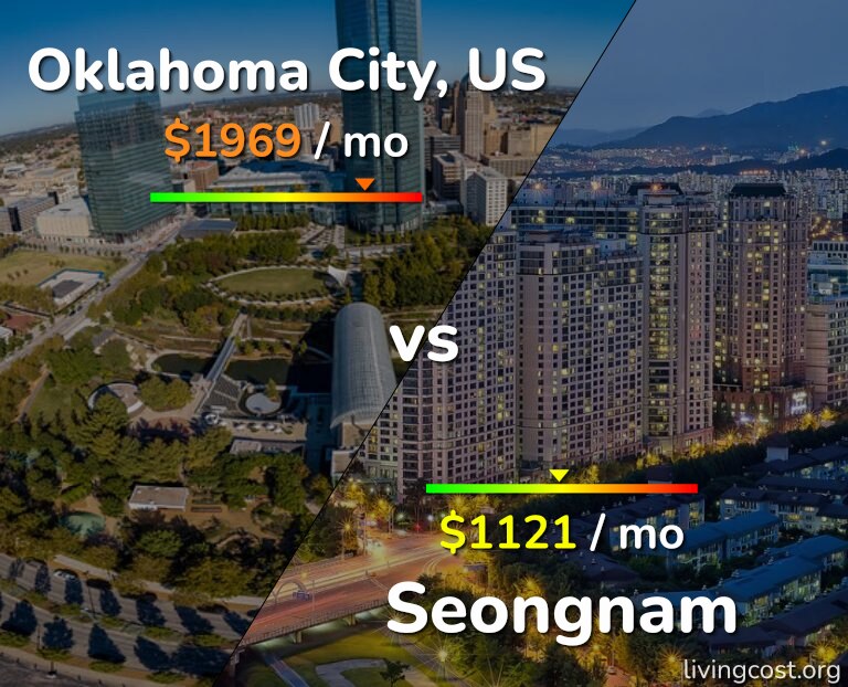 Cost of living in Oklahoma City vs Seongnam infographic