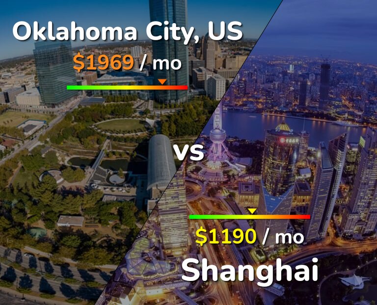 Cost of living in Oklahoma City vs Shanghai infographic