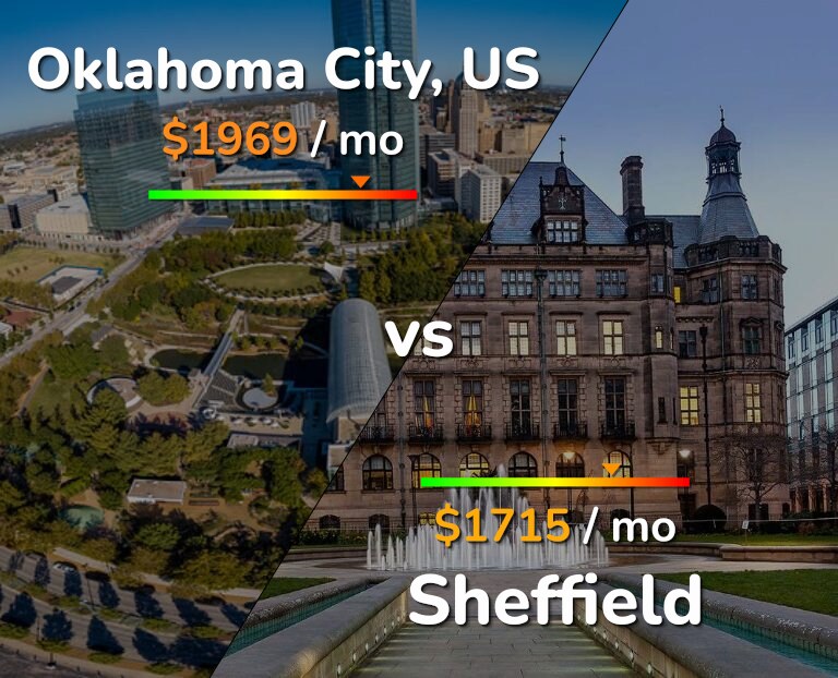 Cost of living in Oklahoma City vs Sheffield infographic