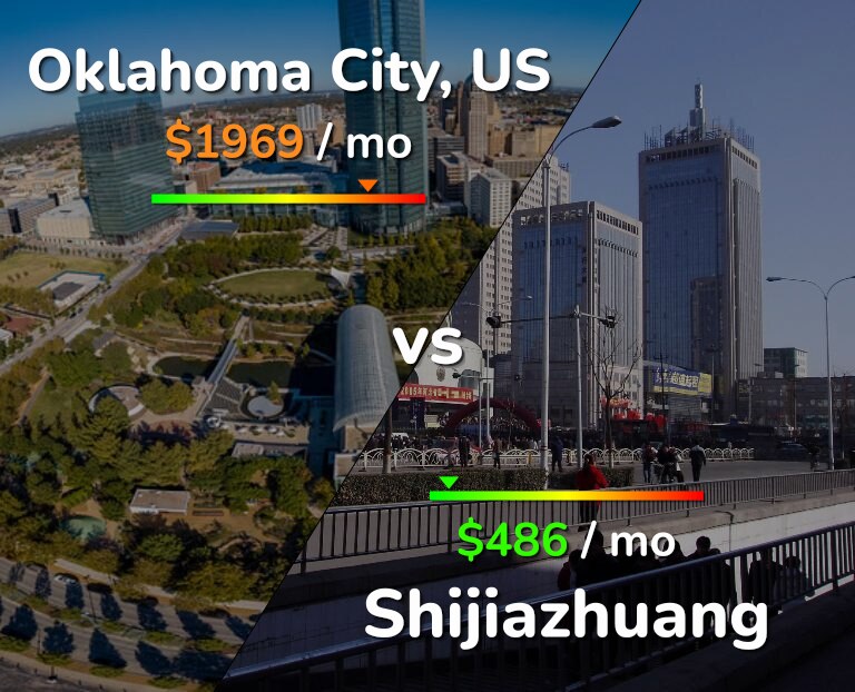 Cost of living in Oklahoma City vs Shijiazhuang infographic