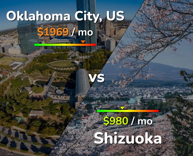 Cost of living in Oklahoma City vs Shizuoka infographic