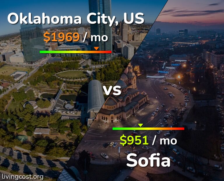 Cost of living in Oklahoma City vs Sofia infographic