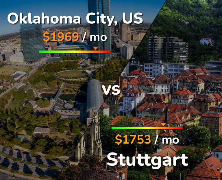 Cost of living in Oklahoma City vs Stuttgart infographic