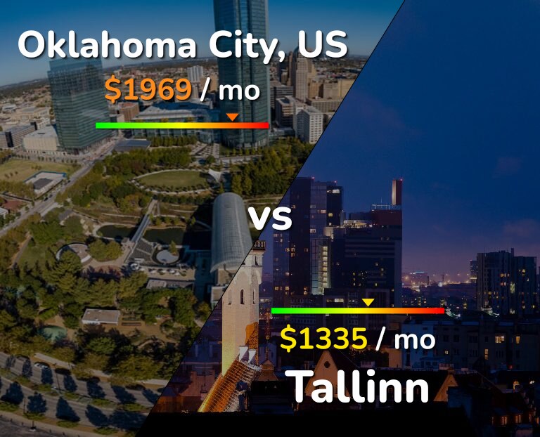 Cost of living in Oklahoma City vs Tallinn infographic
