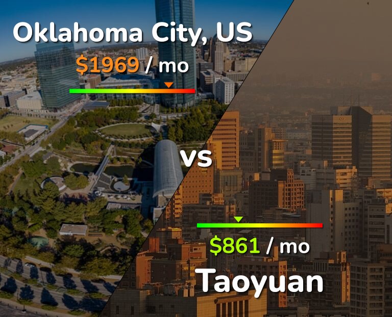 Cost of living in Oklahoma City vs Taoyuan infographic