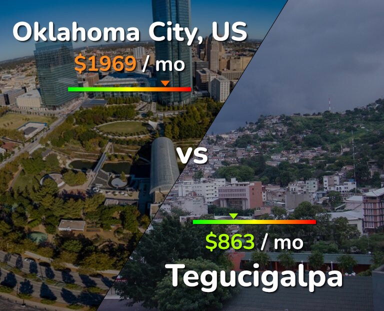 Cost of living in Oklahoma City vs Tegucigalpa infographic