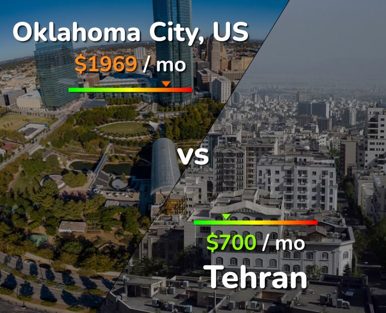 Cost of living in Oklahoma City vs Tehran infographic