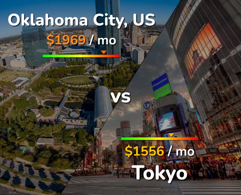 Cost of living in Oklahoma City vs Tokyo infographic