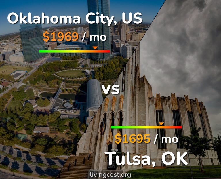 Cost of living in Oklahoma City vs Tulsa infographic
