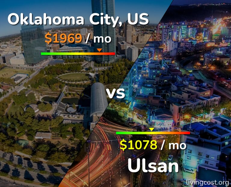 Cost of living in Oklahoma City vs Ulsan infographic