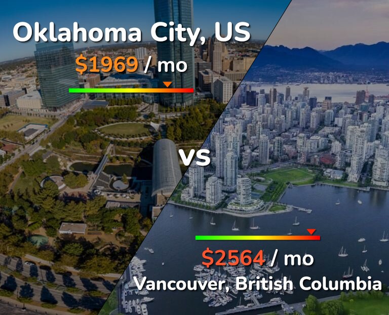 Cost of living in Oklahoma City vs Vancouver infographic