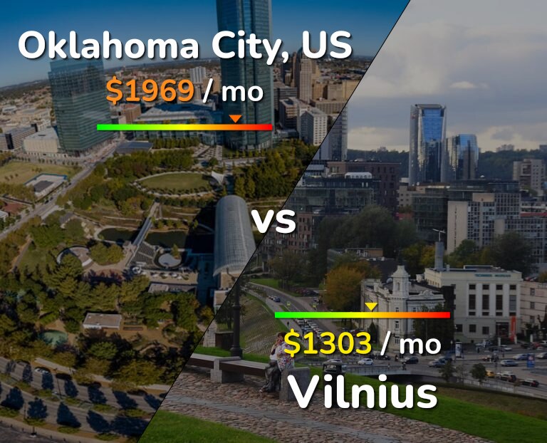 Cost of living in Oklahoma City vs Vilnius infographic