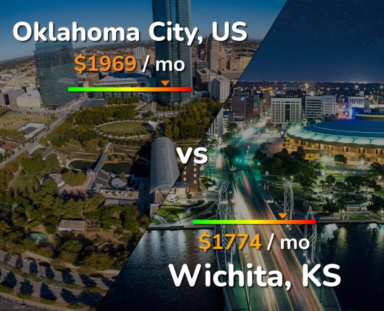 Cost of living in Oklahoma City vs Wichita infographic
