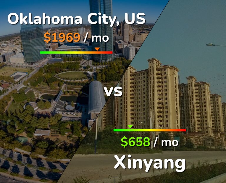 Cost of living in Oklahoma City vs Xinyang infographic
